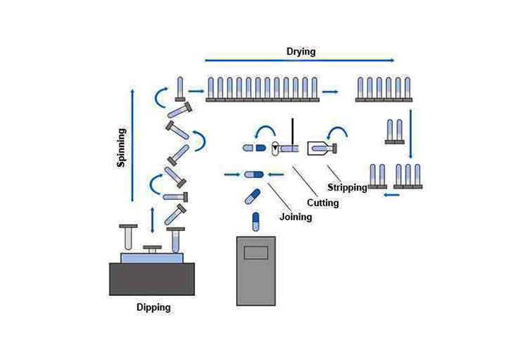 Manufacturing process of empty gelatin capsules