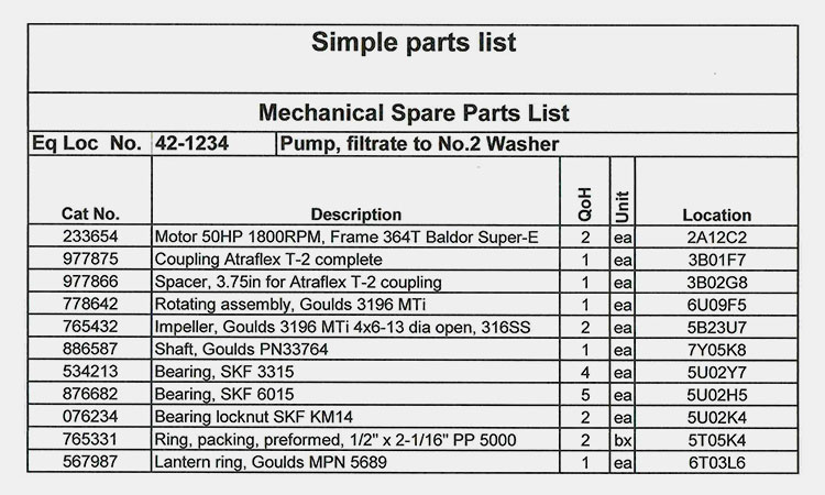Product-Parts-List