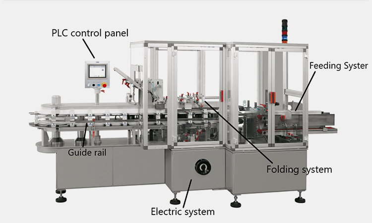 The main parts of vertical cartoner