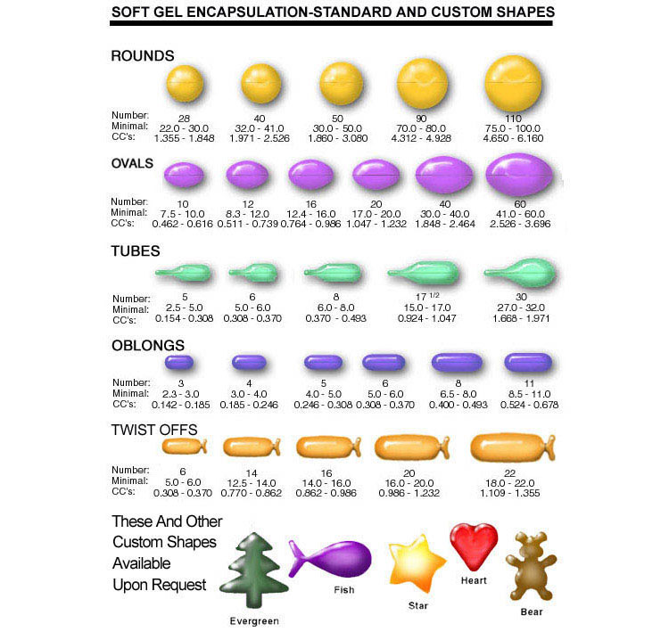 soft-gel-encapsulation-shapes