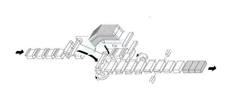 working principle of Cartoning Machine