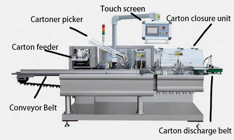 Horizontal cartoner components