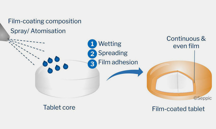 Solutions-For-Coating-Film-Rupture