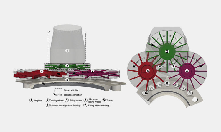 Tablet-Press-Filling-Adjustment-System