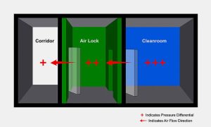 Humidity Injection Bar What Is The Humidity Requirements For Pharmaceutical Industry – AIPAK