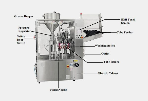 Cream Tube Filling Machine: The Complete Buying Guide In 2025 – AIPAK