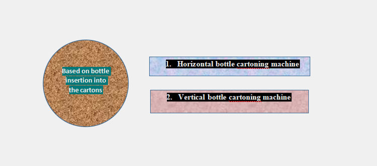 Division based on the insertion of bottle into the cartons