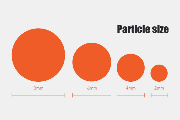 Particle-shape-and-size