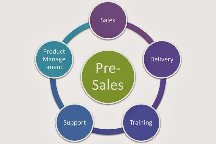 Pre-sales-service