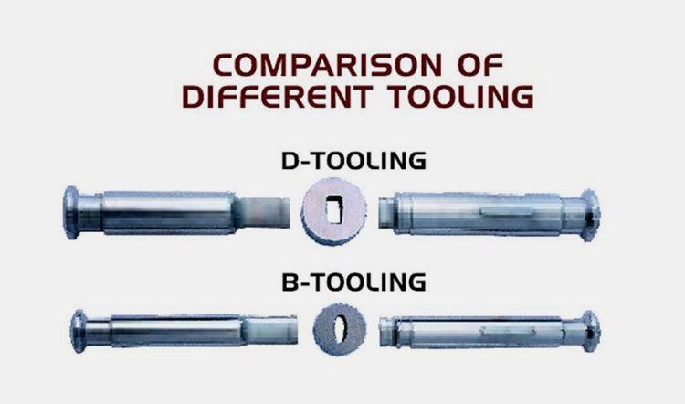 Types of tooling