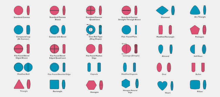 Various shapes of tablets