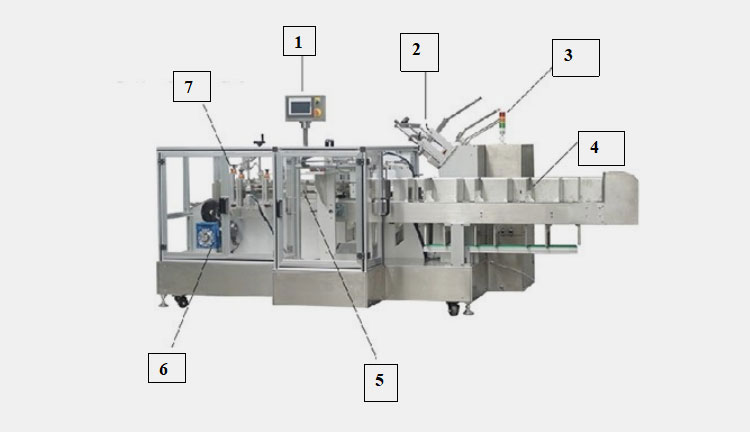 bottle cartoning machine-2