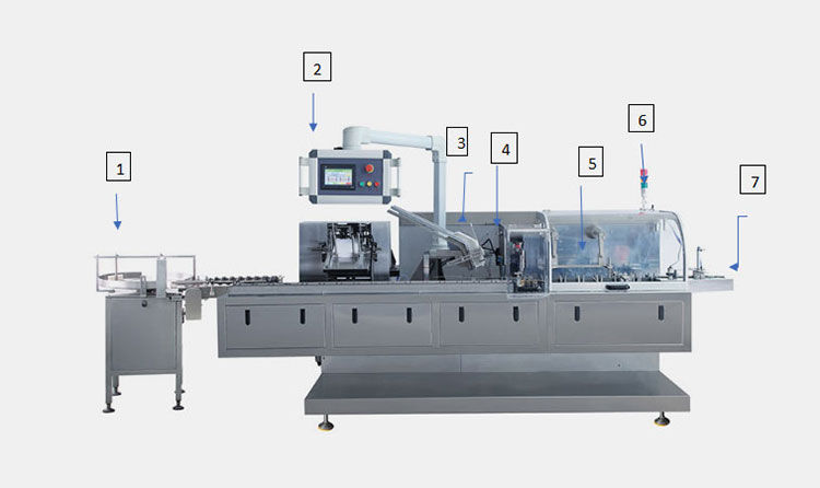 components of a food cartoning machine