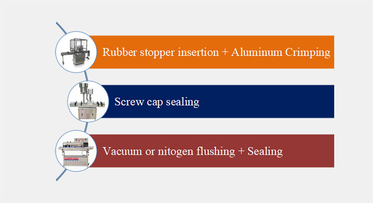 Based on sealing type