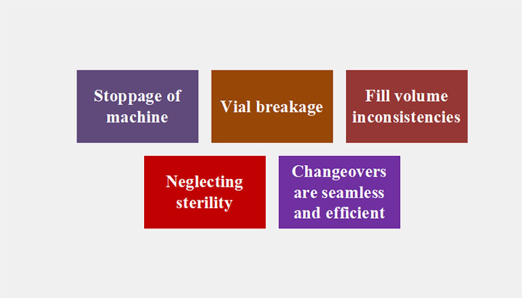 Challenges while operating vial filling and sealing machine