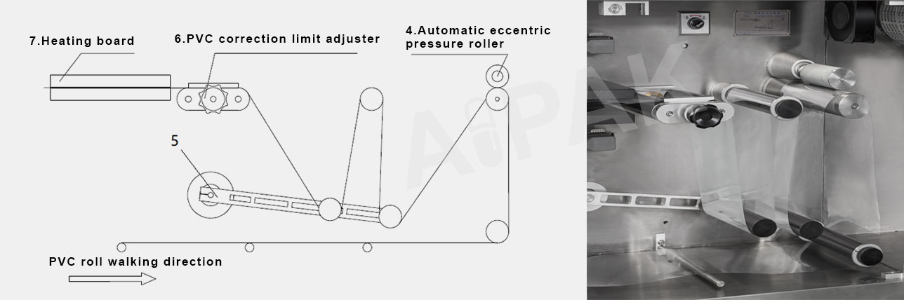 Hard Aluminium Correction Device