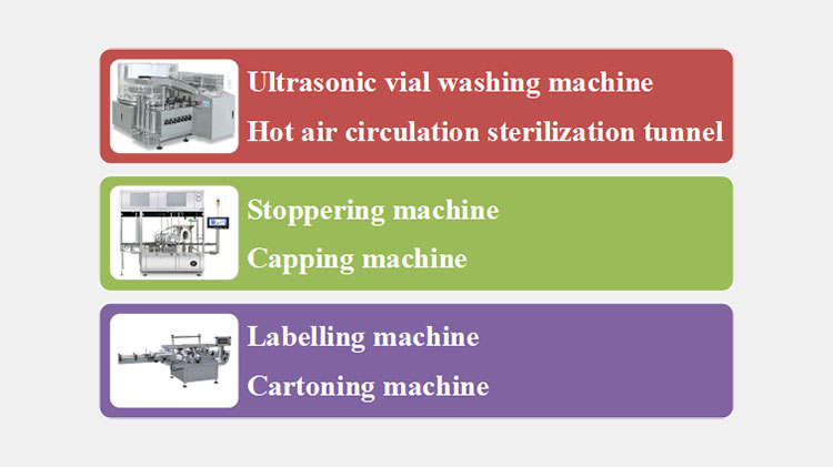 Machines that can be harmonized with vial filling and sealing machine
