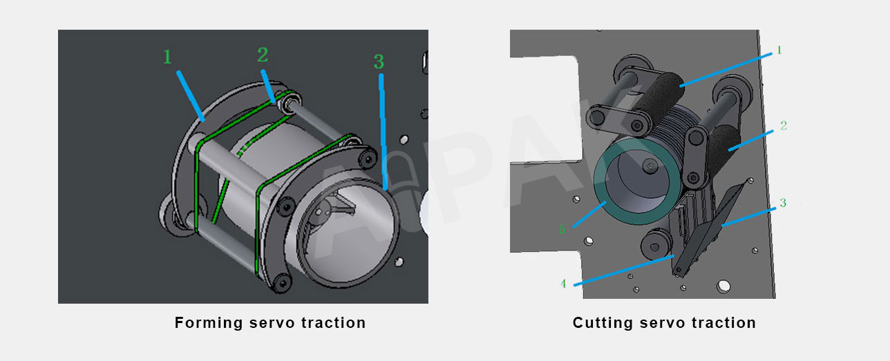Punching-And-Cutting