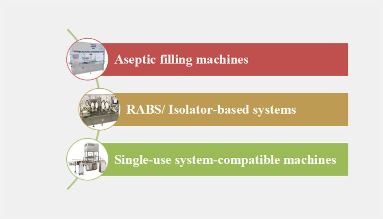 Specialty systems