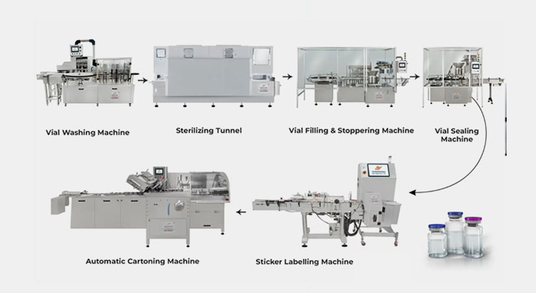 Units Integrated with Vial Filling and Capping Machine