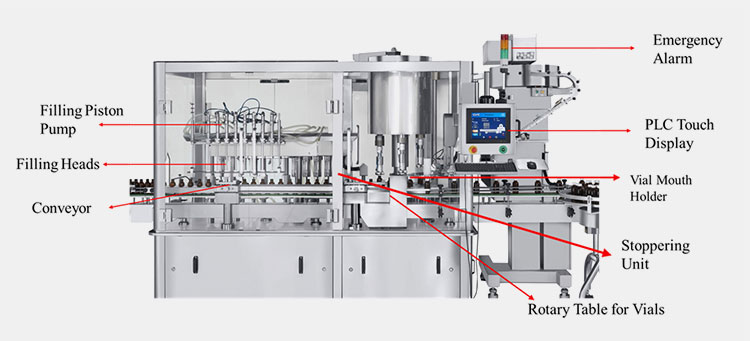 Vial Filling and capping machine-2