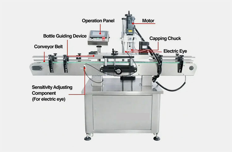Vial Filling and capping machine-3
