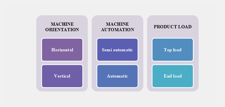 types of soap cartoning machine