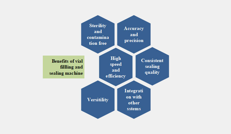 vial filling and sealing machine-1