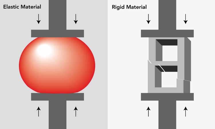 Adjusting Compression Force