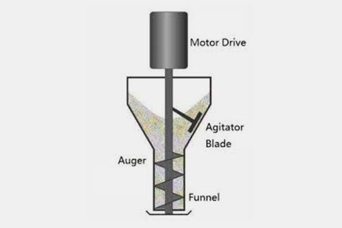 Auger screw or filling system