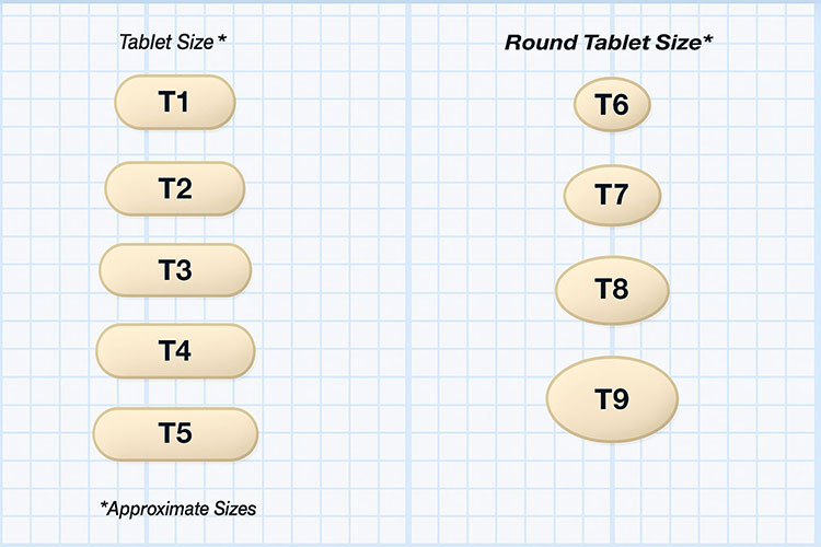 Different sizes of tablet achieved through different type of tooling