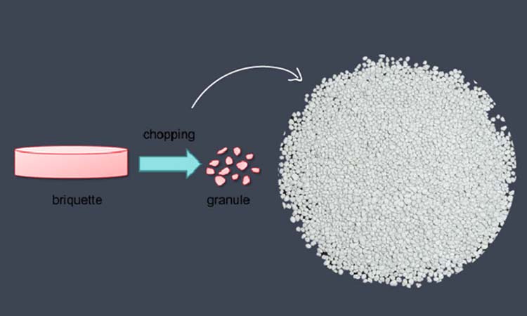 Dry granulation