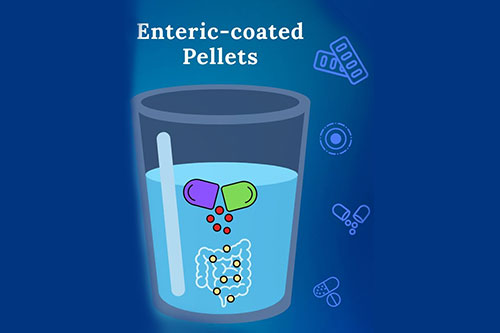 Extended release