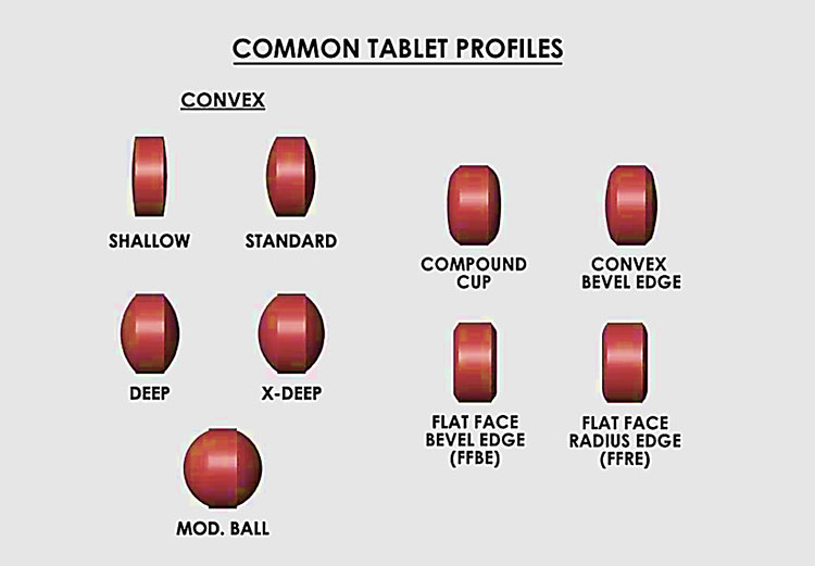 Few different tablets profile