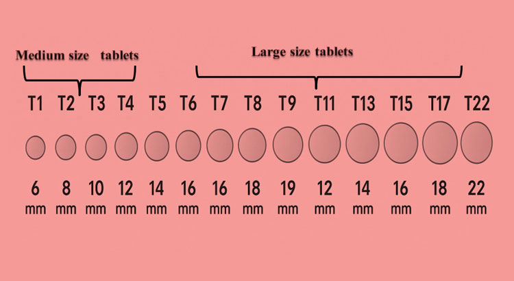 Image showing gradual increase