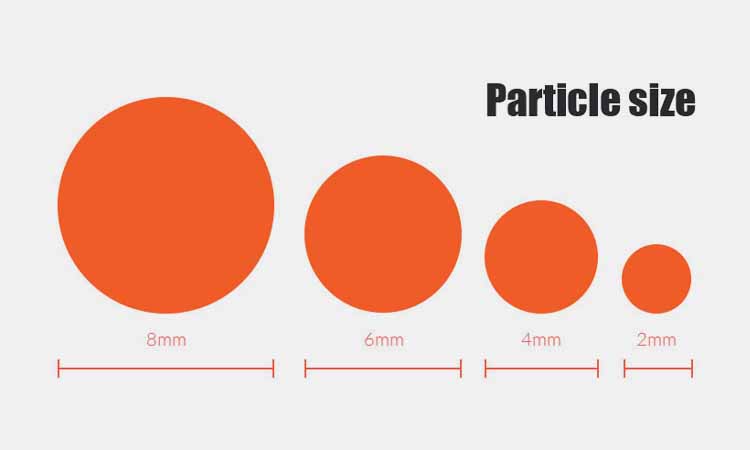 Material Particle Size