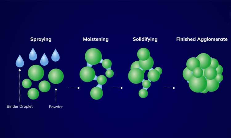 Optimizing Granule Properties