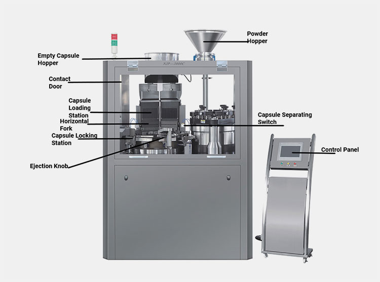 Parts of the AIPAK Capsule Machine