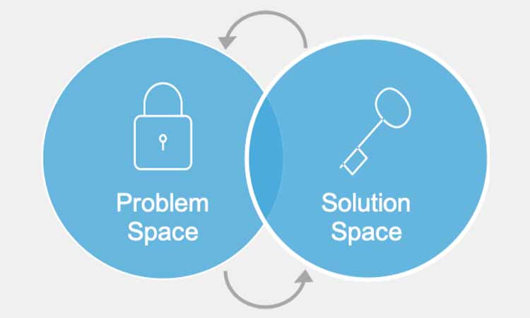 Problem And Solution