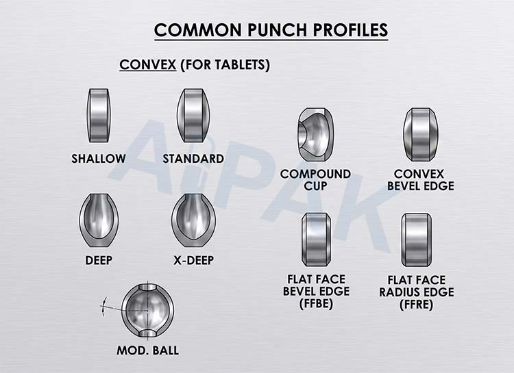 Rotary-tablet-press-punch-profiles