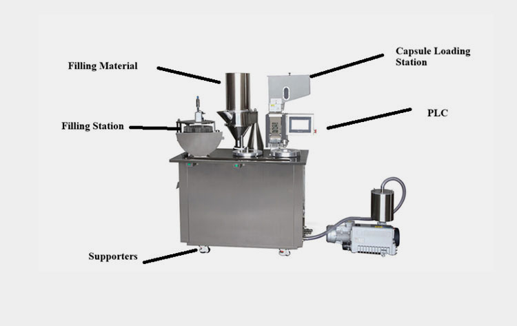 Semi Automatic Capsule Machine