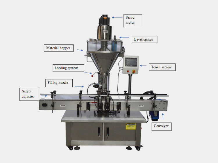 detergent powder filling machine-1