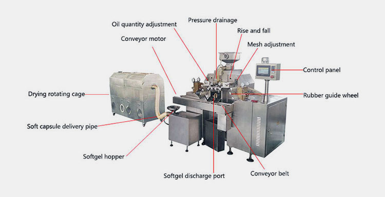 Hydroeye Softgels Making Machine-1