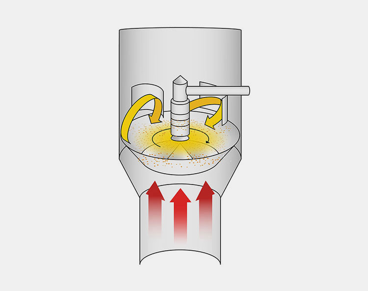 Rotor fluid bed granulation