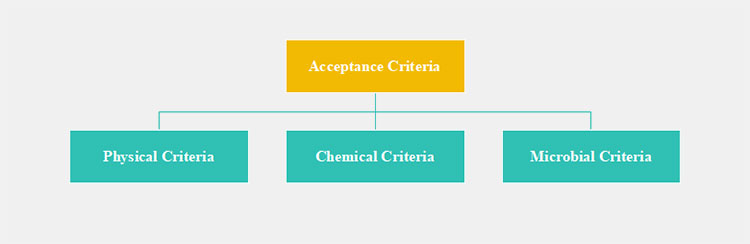 Acceptance Criteria Parameters