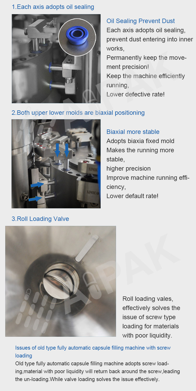 Capsule Filling Complete Process-14