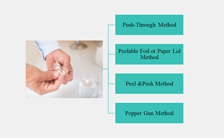 For Pharmaceutical Blister Packs