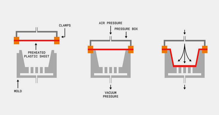 Pressure Thermoforming