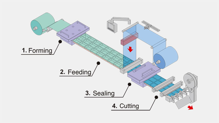 Sealing