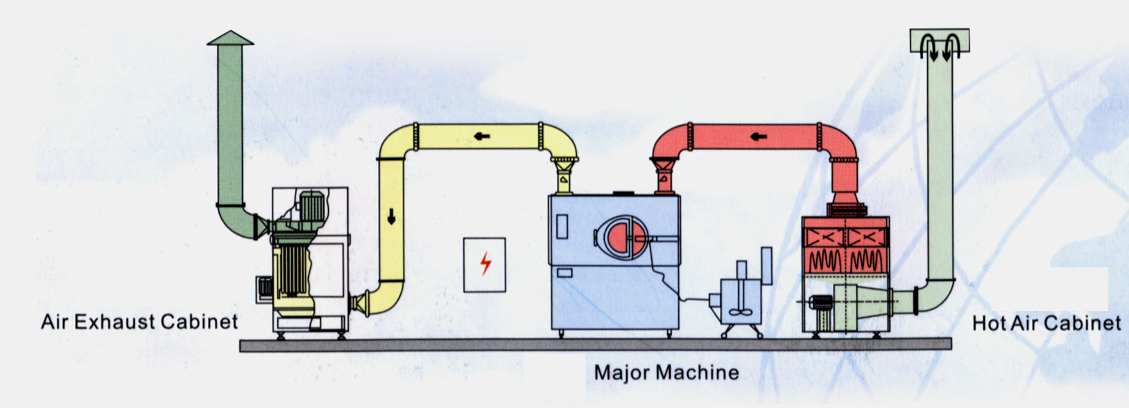 Tablet Coating Machine Working Principle-1